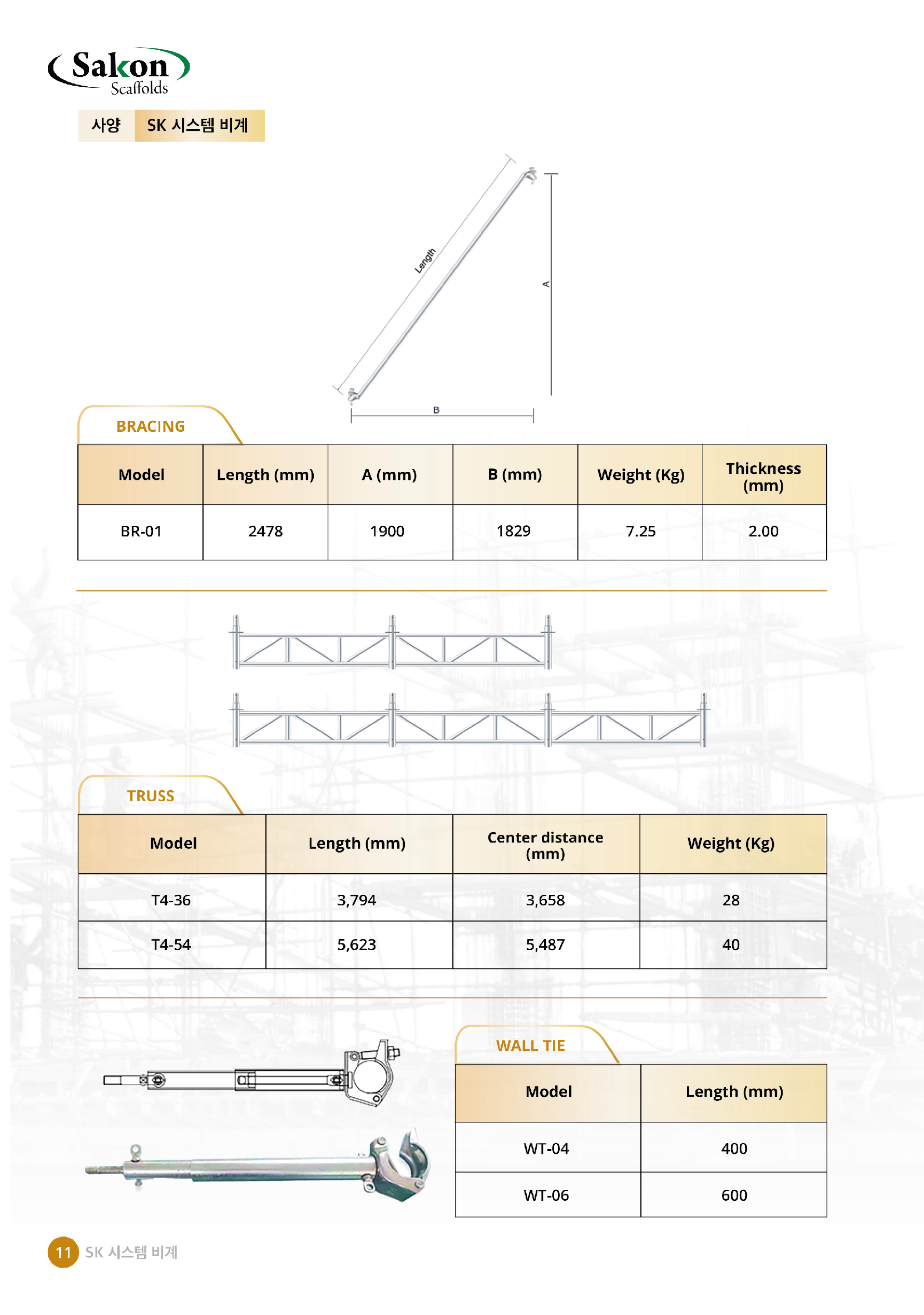 Catalogue